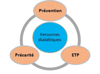 prévention du diabète par Audiab